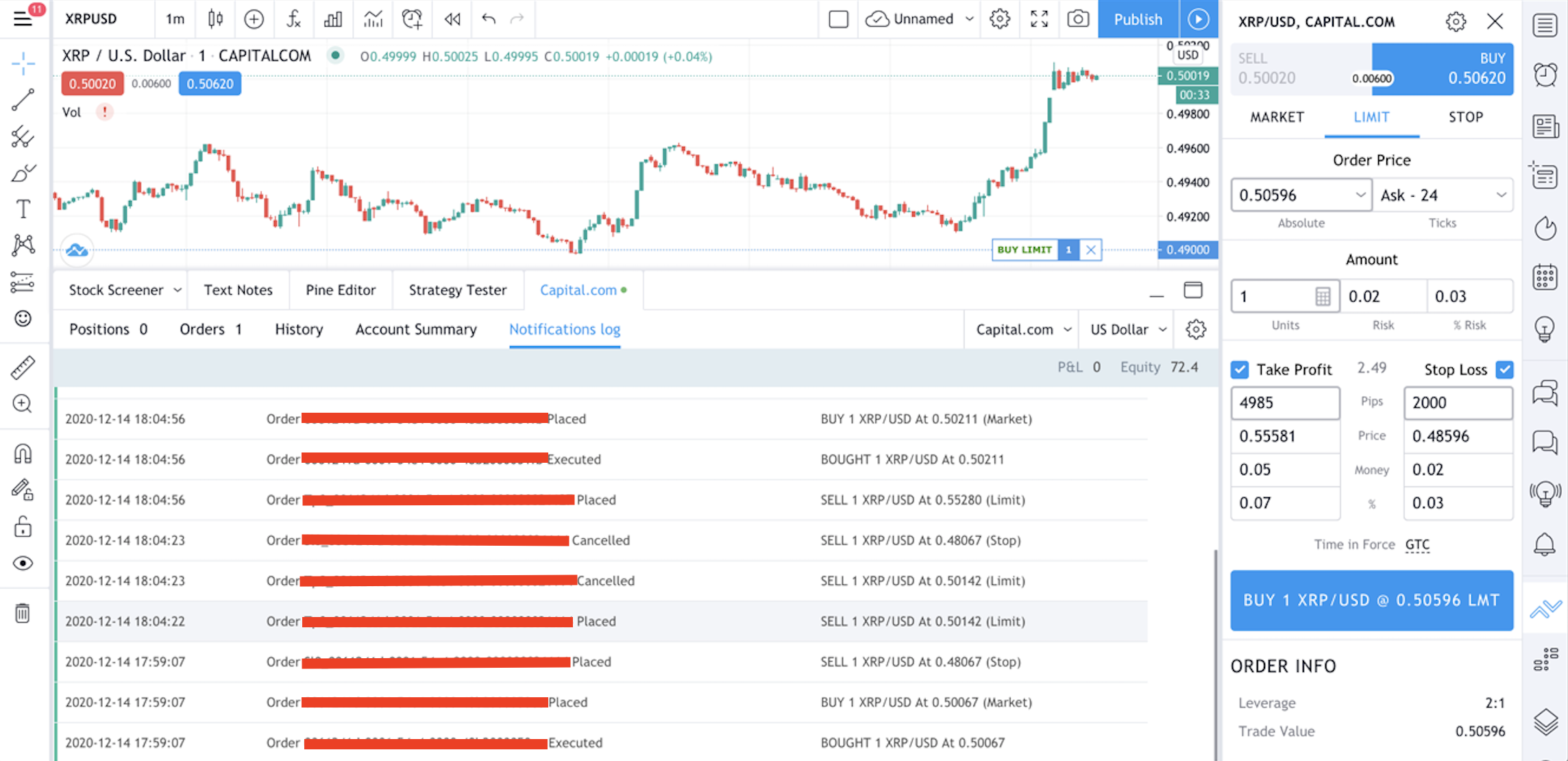 Краткое руководство по TradingView – Capital.com